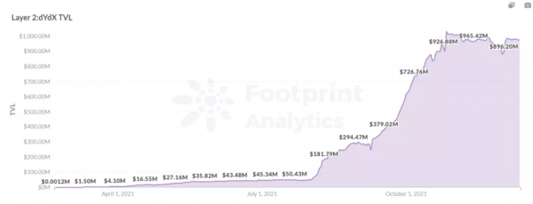 多角度理解 Layer 2 生態：概念、擴容方案及代表專案