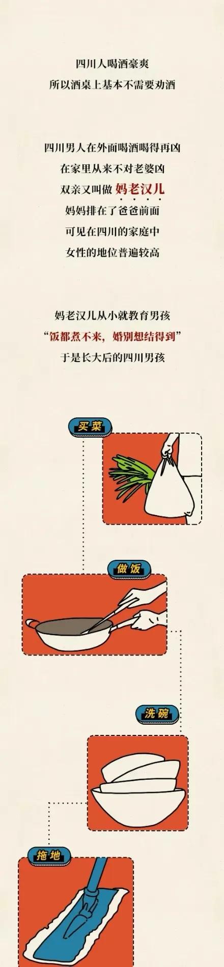 漫畫：帶你瞭解真實的四川