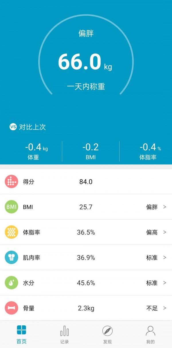 我的減肥日記day2