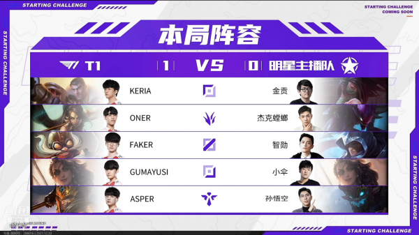 四人解鎖單殺Faker成就!T1擊敗鬥魚主播隊,金貢寶刀未老 四人解鎖單殺Faker成就!T1擊敗鬥魚主播隊,金貢寶刀未老