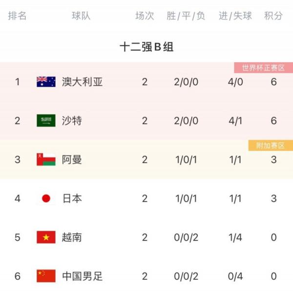 越南副隊長:中國沒有袋鼠和沙特那麼受重視,不過還是別輕敵 越南副隊長:中國沒有袋鼠和沙特那麼受重視,不過還是別輕敵