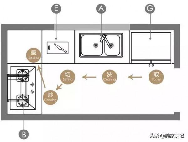 定製櫥櫃時，我最明智的決定，就是沒聽“專業”人士的話
