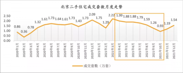 2022年，北京房價還會漲嗎？