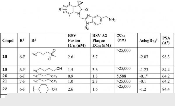 輝瑞：5.25億美元收購抗呼吸道合胞病毒2期臨床產品——RV521