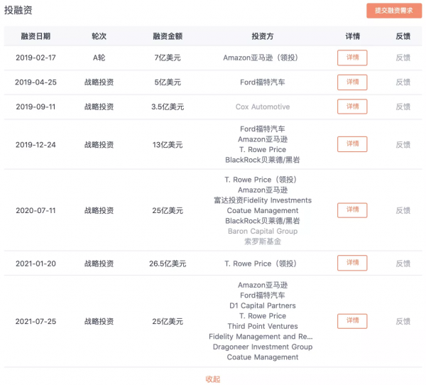 又一場泡沫盛宴：剛量產就華麗上市，Rivian市值逼近通用