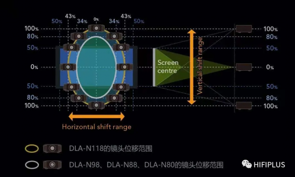 JVC“宙斯三代”——全面升級的8K 輸入HDR10+鐳射投影機系列