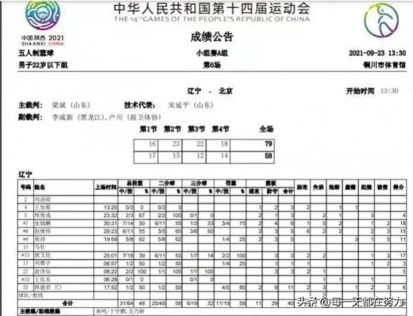冷靜!遼寧男籃與廣東爭冠,先要過浙江這一關 冷靜!遼寧男籃與廣東爭冠,先要過浙江這一關
