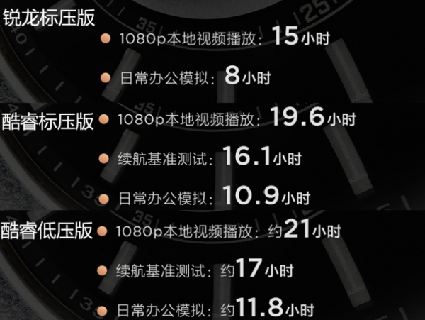 2021年終總結！3000到1萬元輕薄筆記本推薦