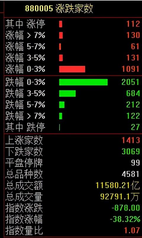 剛剛,王力宏道歉!“基金跌了”上熱搜,假外資跑路引發血案?新能源暴跌,寧王蒸發1000億 剛剛,王力宏道歉!“基金跌了”上熱搜,假外資跑路引發血案?新能源暴跌,寧王蒸發1000億