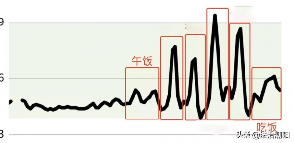經常喝飲料，會發生什麼？我們連喝了 10 小時&hellip;&hellip;