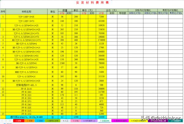 成本費用分析太難!送你建築業成本費用分析表格模板,直接套用 成本費用分析太難!送你建築業成本費用分析表格模板,直接套用