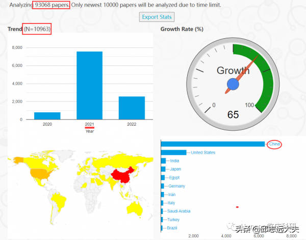 解析NF-κB訊號通路