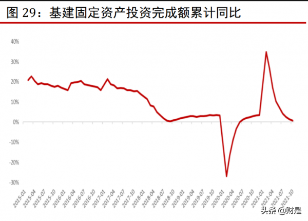 機械裝置行業2022年上半年投資策略:多因素疊加拉動需求 機械裝置行業2022年上半年投資策略:多因素疊加拉動需求