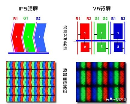 索尼8500E增購X85J，實測詳解為什麼買電視都推薦「大法」
