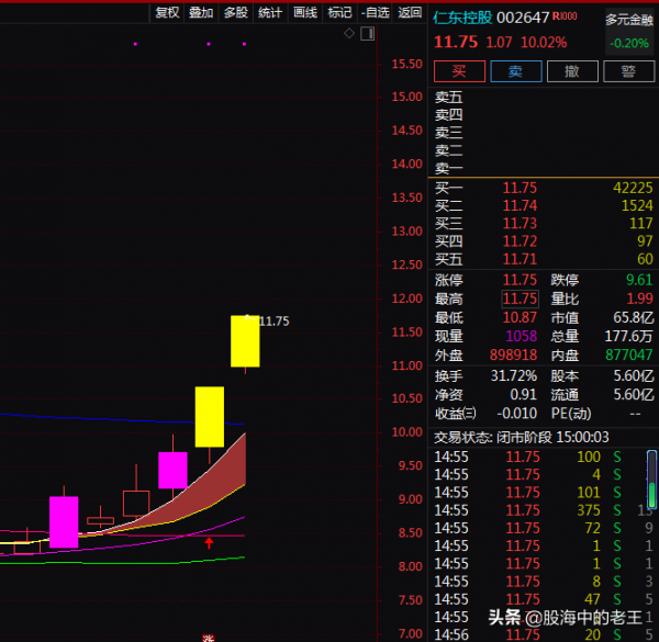 移動支付+數字貨幣+區塊鏈,2天2板!還能入場嗎? 移動支付+數字貨幣+區塊鏈,2天2板!還能入場嗎?
