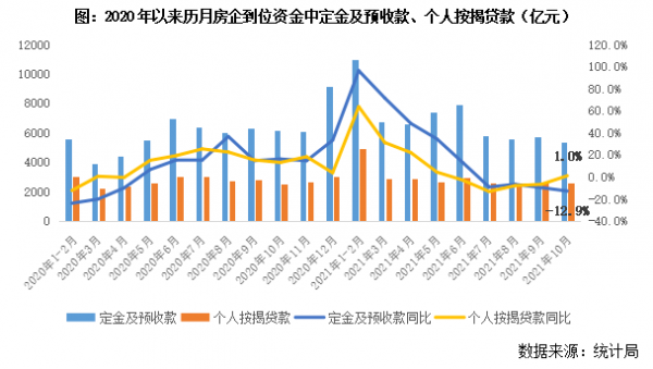 三種房子：賣不掉、買不起和建不成的
