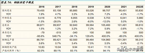 有色金屬行業深度研究：“新能源+新材料”是兩大驅動力