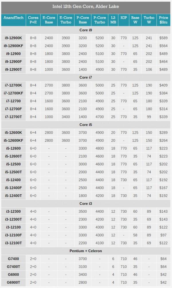 2022 CPU大戰揭幕