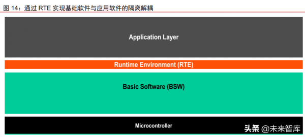 汽車自動駕駛域控制器產業研究：汽車智慧化計算中樞