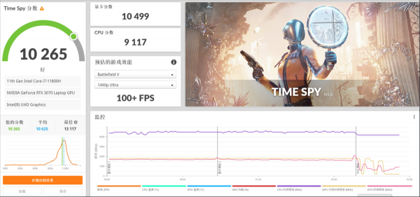 效能狂飆的i7和140W款RTX 3070！掠奪者戰斧300測評