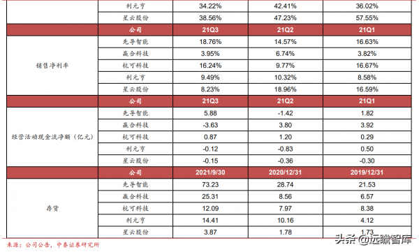新能源汽車行業：2021Q3總結和2022年展望，及9大重點公司梳理