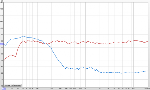 兩套PolkAudio萬元家庭影院試用!選影院絕對不是買電腦 兩套PolkAudio萬元家庭影院試用!選影院絕對不是買電腦