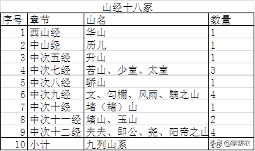 有酒有肉有主食有玉器紀念品——《山海經》裡這樣祭祀山神？