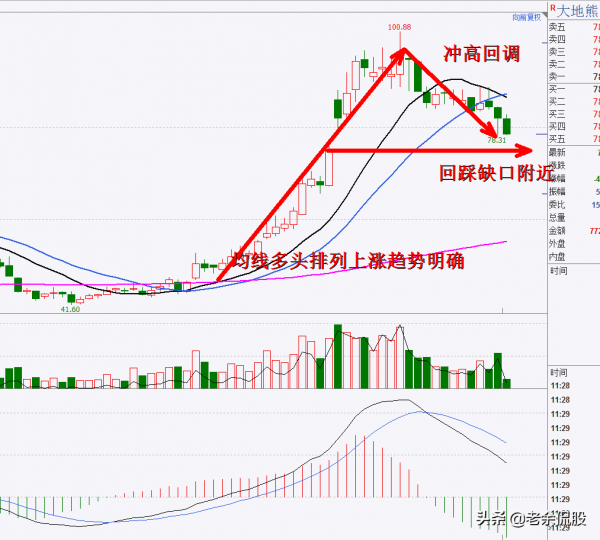 稀土板塊迎來強勢突破的風口,10家純正的永磁股,疊加上漲邏輯 稀土板塊迎來強勢突破的風口,10家純正的永磁股,疊加上漲邏輯