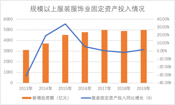 阿里為何痴迷雙十一? 阿里為何痴迷雙十一?
