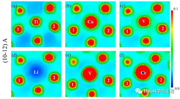 《Mater Des》：晶界偏析工程，提高合金強度和韌性