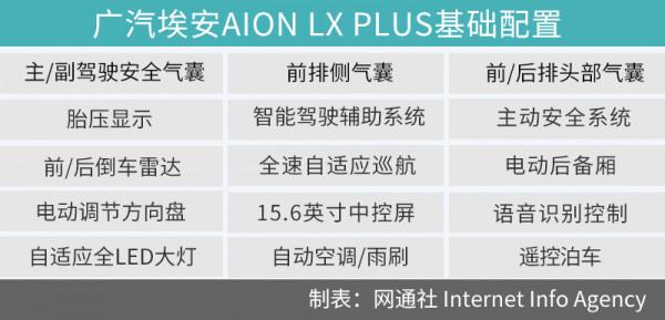 以動力和續航來劃分 AION LX PLUS購車手冊