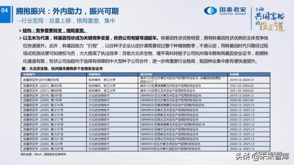 農業研究及2022年投資策略:柳暗花明 農業研究及2022年投資策略:柳暗花明