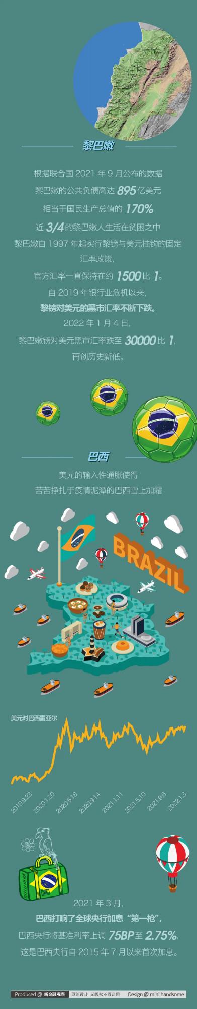 不止土耳其，這些國家也面臨貨幣貶值和通脹飆升……