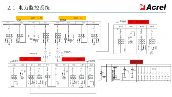 安科瑞智慧配電解決方案——安科瑞 陸琳鈺 安科瑞智慧配電解決方案——安科瑞 陸琳鈺