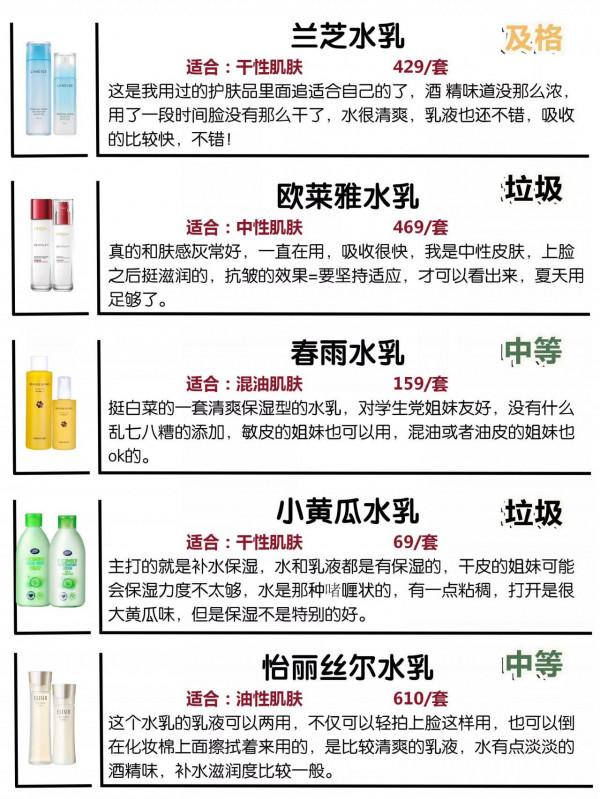 這些垃圾水乳一定要曝光！中國人不騙中國人