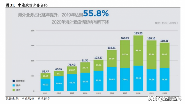 空氣懸掛行業：供需端催化空氣懸掛發力，國產化方案助力價格下探