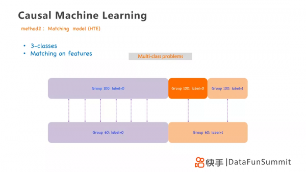 李翱：因果學習在使用者增長中的實踐
