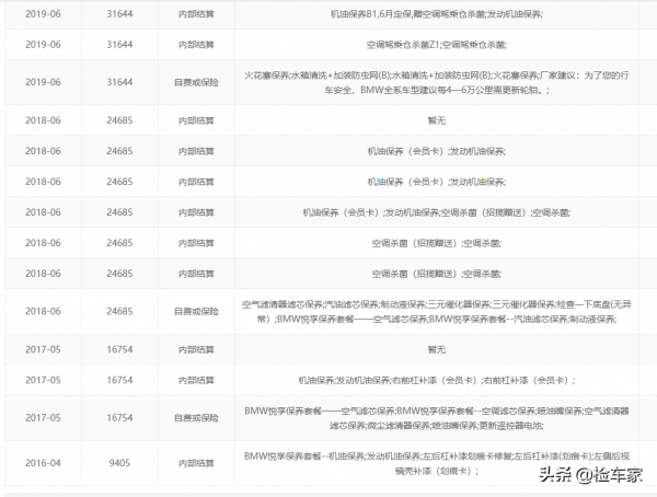 相親就靠它!17萬買輛才開三萬公里的寶馬3系,買家喜出望外 相親就靠它!17萬買輛才開三萬公里的寶馬3系,買家喜出望外