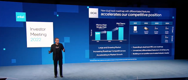英特爾CEO的終極大招：劃分六大業務線，4年要發5個造芯節點