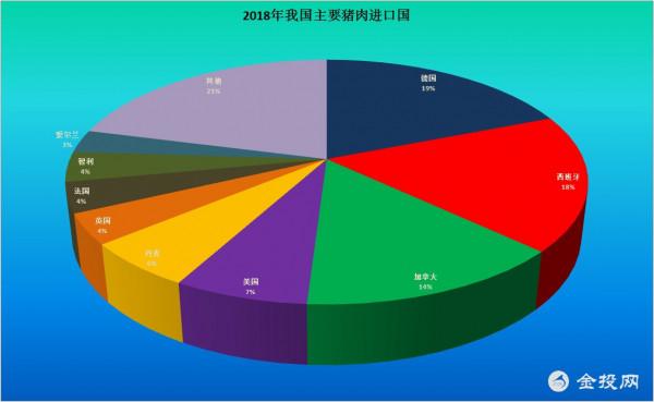 出口比重佔45%，德媒：失去中國市場，德國現在面臨豬肉危機