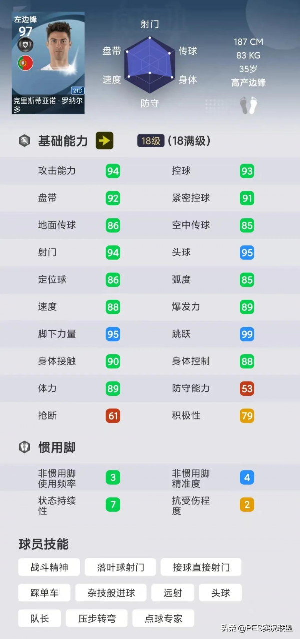 媲美傳奇的平民上分神器！實況足球國服21賽季高性價比普卡推薦