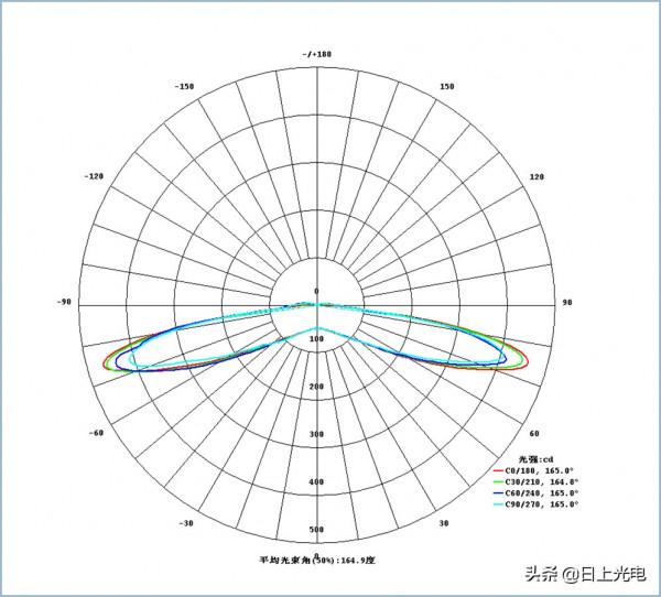 新品推介 | 日上高壓漫反射直條燈-更安全、更出色、更實惠