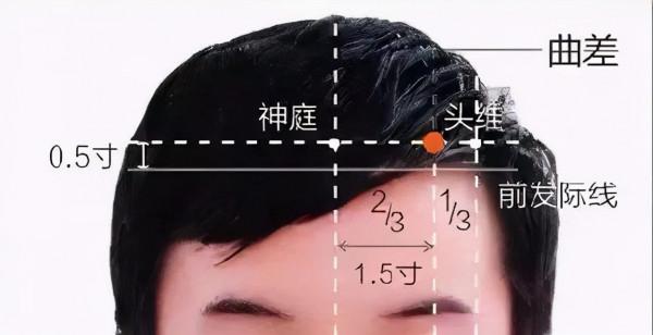 肝不好，怎麼辦？常按這幾個穴位 疏肝解鬱少得病