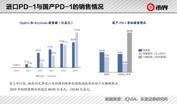 抗癌十年，這個浙江博士賺了50億