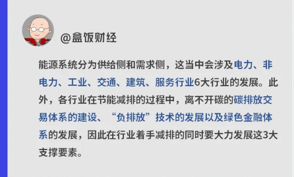 一文看懂碳中和40年轉型機遇