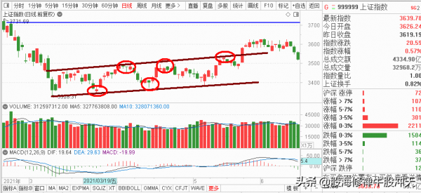 K線基礎知識彙總，K線分析三要素，股市新手入門知識，值得收藏