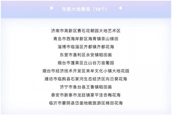 竹泉村、花餑餑上榜，&OpenCurlyDoubleQuote;好客山東&CenterDot;鄉村好時節&rdquo;年度優秀案例入選名單公佈