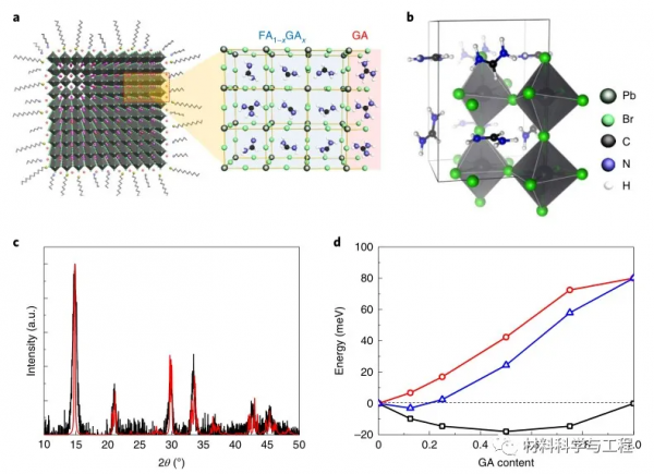 《Nature Photonics》：用於高效LED的鈣鈦礦型奈米晶的缺陷控制