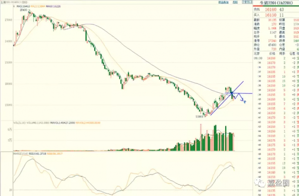 11月3日期貨主力操作策略 每日期貨策略 11月3日期貨早盤分析