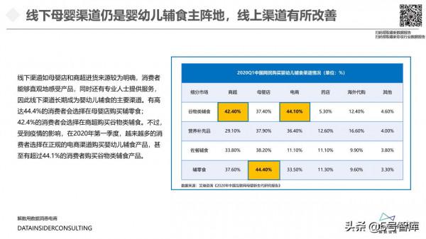 嬰幼兒輔食行業全域拆解